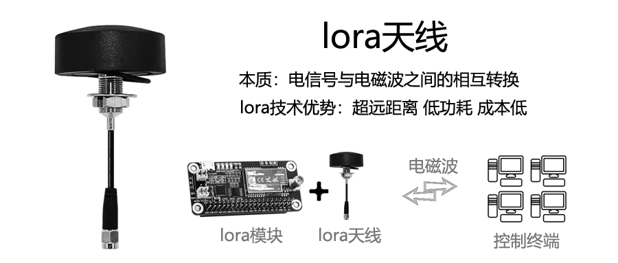 lora天线的工作原理.png