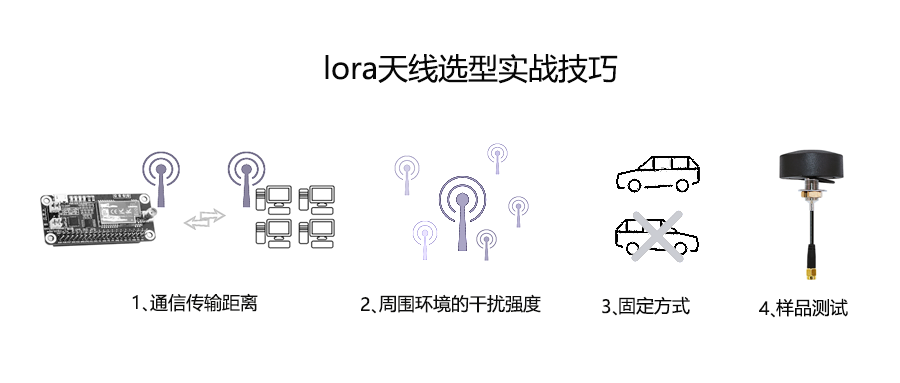 lora天线选型实战技巧.png